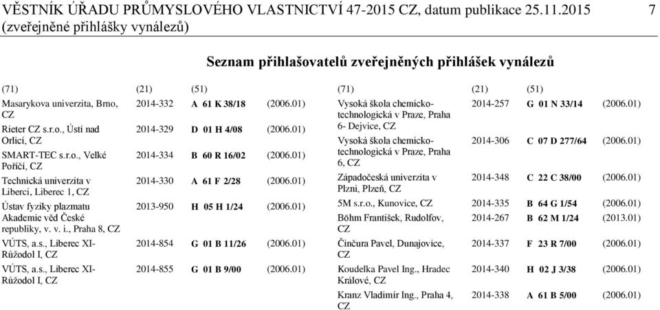 v. i., Praha 8, CZ VÚTS, a.s., Liberec XI- Růžodol I, CZ VÚTS, a.s., Liberec XI- Růžodol I, CZ 2014-332 A 61 K 38/18 (2006.01) 2014-329 D 01 H 4/08 (2006.01) 2014-334 B 60 R 16/02 (2006.