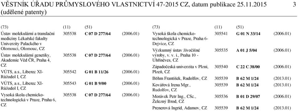 VÚTS, a.s., Liberec XI- Růžodol I, CZ VÚTS, a.s., Liberec XI- Růžodol I, CZ Vysoká škola chemickotechnologická v Praze, Praha 6, CZ 305538 C 07 D 277/64 (2006.01) 305538 C 07 D 277/64 (2006.