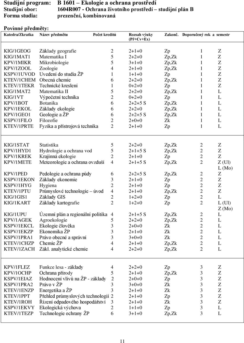 KTEV/1CHEM Obecná chemie 6 2+2+0 Zp,Zk 1 Z KTEV/1TEKR Technické kreslení 1 0+2+0 Zp 1 Z KIG/1MAT2 Matematika II 5 2+2+0 Zp,Zk 1 L KIG/1VT Výpočetní technika 2 0+2+0 Zp 1 L KPV/1BOT Botanika 6 2+2+5 S