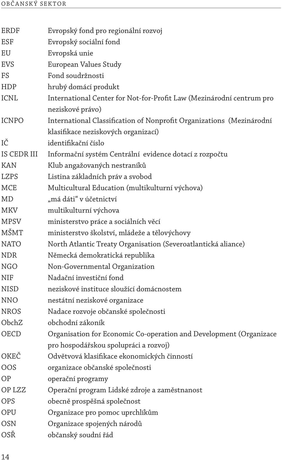 právo) International Classification of Nonprofit Organizations (Mezinárodní klasifikace neziskových organizací) identifikační číslo Informační systém Centrální evidence dotací z rozpočtu Klub