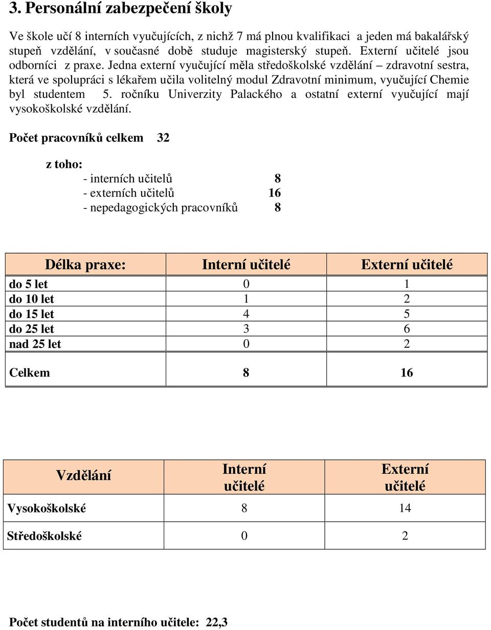 Jedna externí vyučující měla středoškolské vzdělání zdravotní sestra, která ve spolupráci s lékařem učila volitelný modul Zdravotní minimum, vyučující Chemie byl studentem 5.