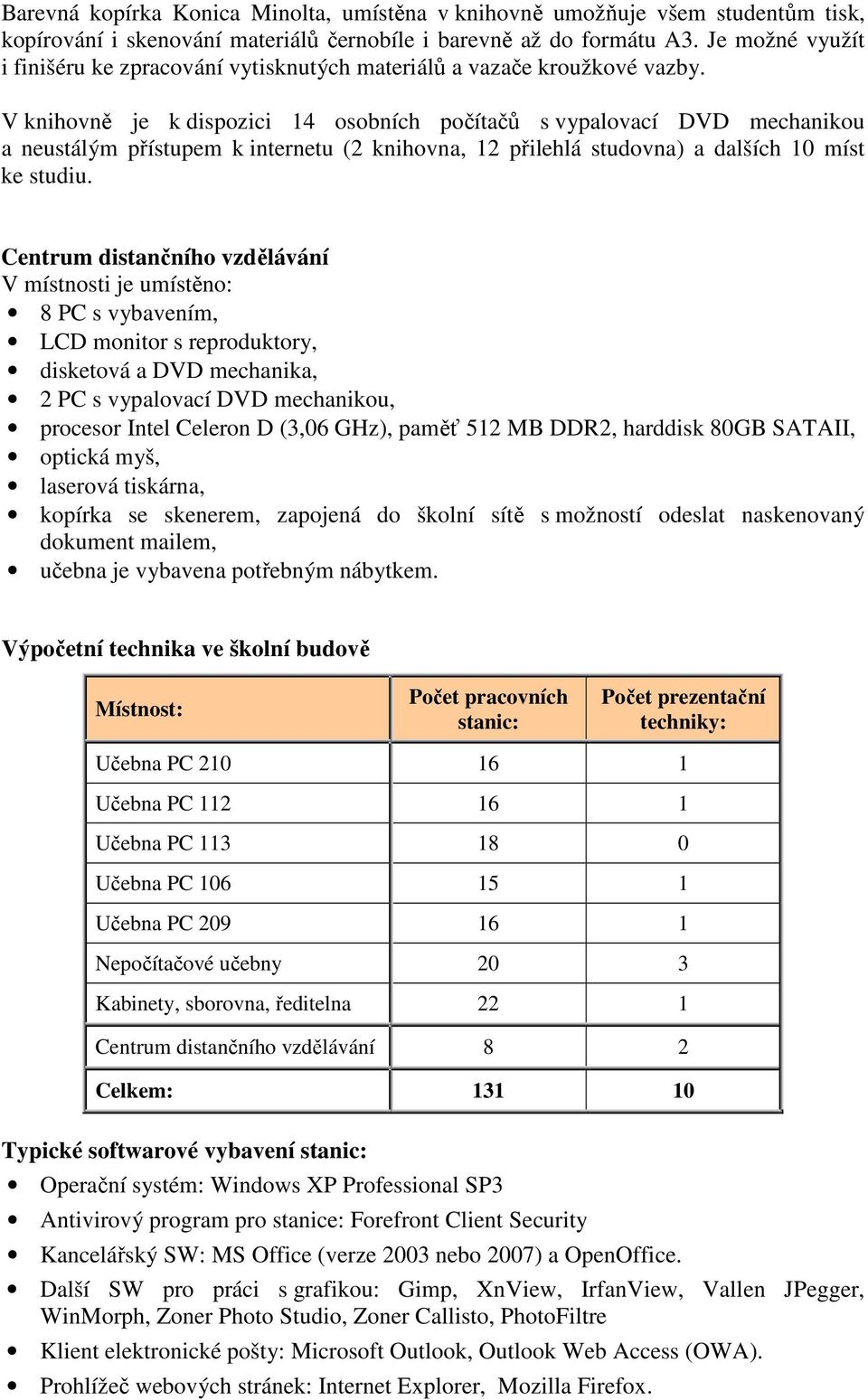 V knihovně je k dispozici 14 osobních počítačů s vypalovací DVD mechanikou a neustálým přístupem k internetu (2 knihovna, 12 přilehlá studovna) a dalších 10 míst ke studiu.