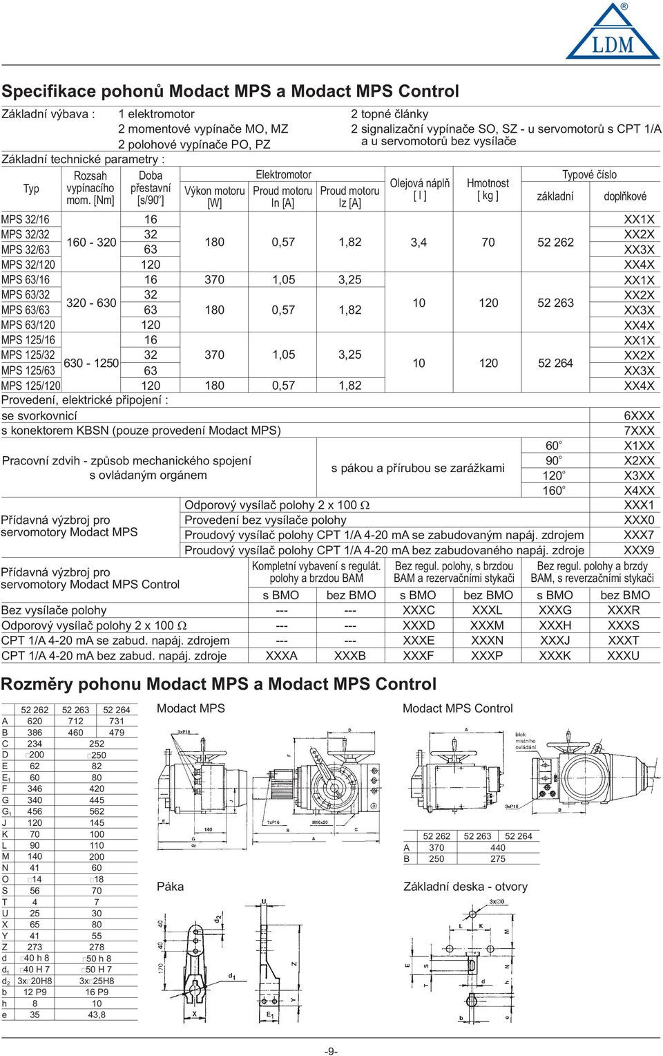 [Nm] [s/90 ] [W] In [A] MPS /6 6 MPS / 60-0 MPS /6 6 80 0,57 MPS / MPS 6/6 6 70,05 MPS 6/ 0-60 MPS 6/6 6 80 0,57 MPS 6/ MPS 5/6 6 MPS 5/ 70,05 60 - MPS 5/6 6 MPS 5/ 80 0,57 Prvedení, elektrické