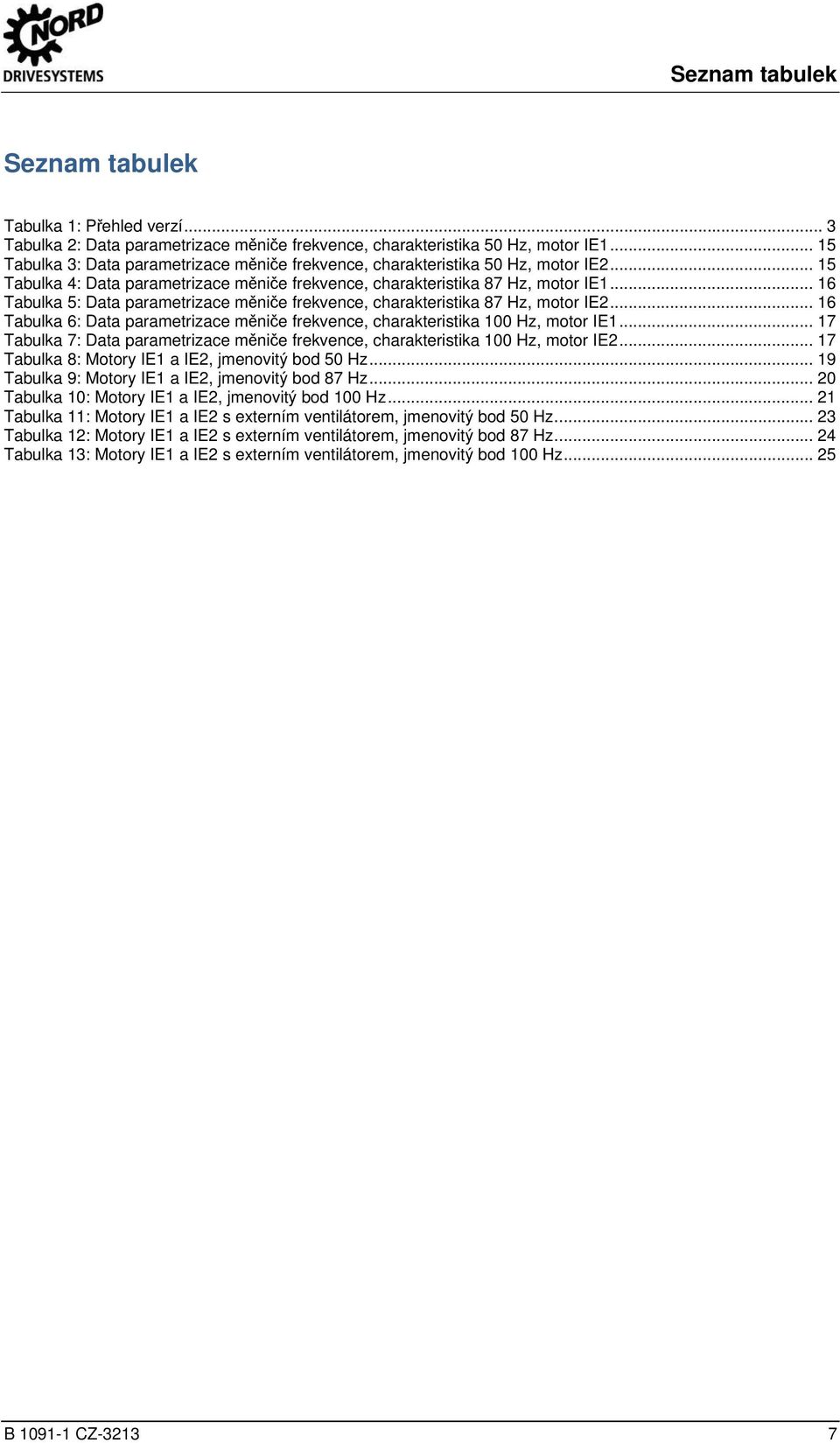 .. 3 Tabulka 2: Data parametrizace měniče frekvence, charakteristika 50 Hz, motor IE1... 15 Tabulka 3: Data parametrizace měniče frekvence, charakteristika 50 Hz, motor IE2.