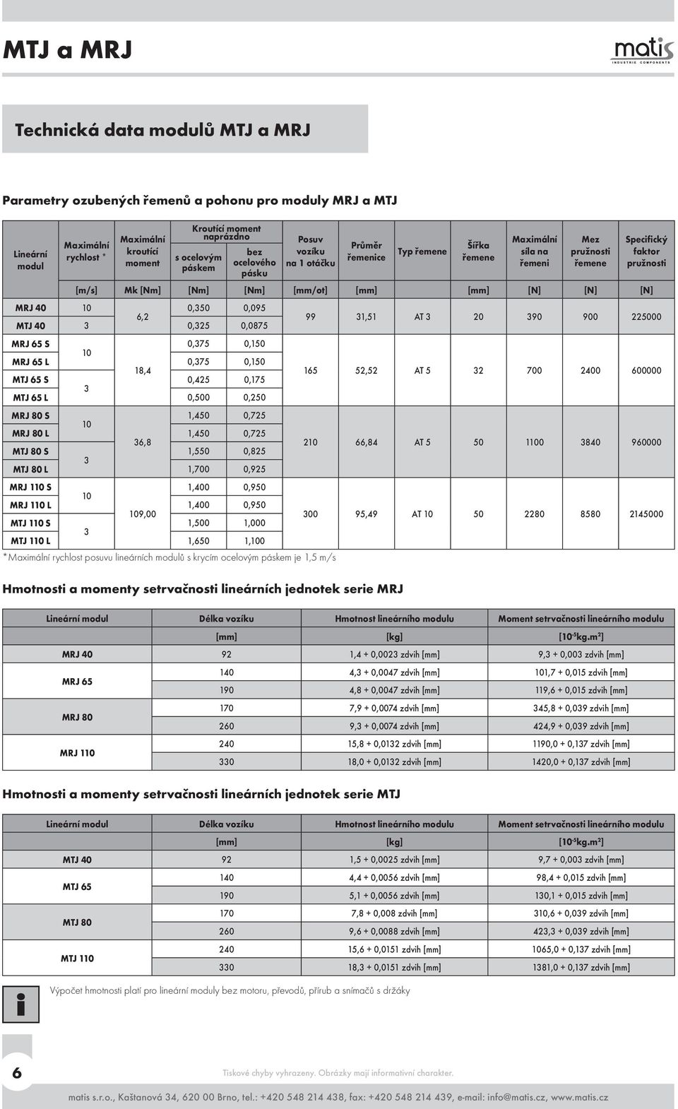 řemene [m/s] Mk [Nm] [Nm] [Nm] [mm/ot] [mm] [mm] [N] [N] [N] MRJ 40 10 0,350 0,095 6,2 MTJ 40 3 0,325 0,0875 MRJ 65 S 0,375 0,150 10 MRJ 65 L 0,375 0,150 18,4 MTJ 65 S 0,425 0,175 3 MTJ 65 L 0,500