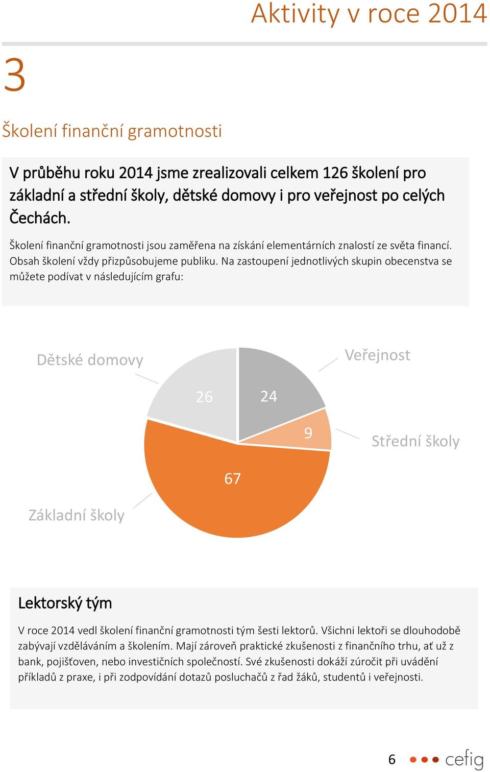 Na zastoupení jednotlivých skupin obecenstva se můžete podívat v následujícím grafu: Dětské domovy Veřejnost 26 24 9 Střední školy 67 Základní školy Lektorský tým V roce 2014 vedl školení finanční