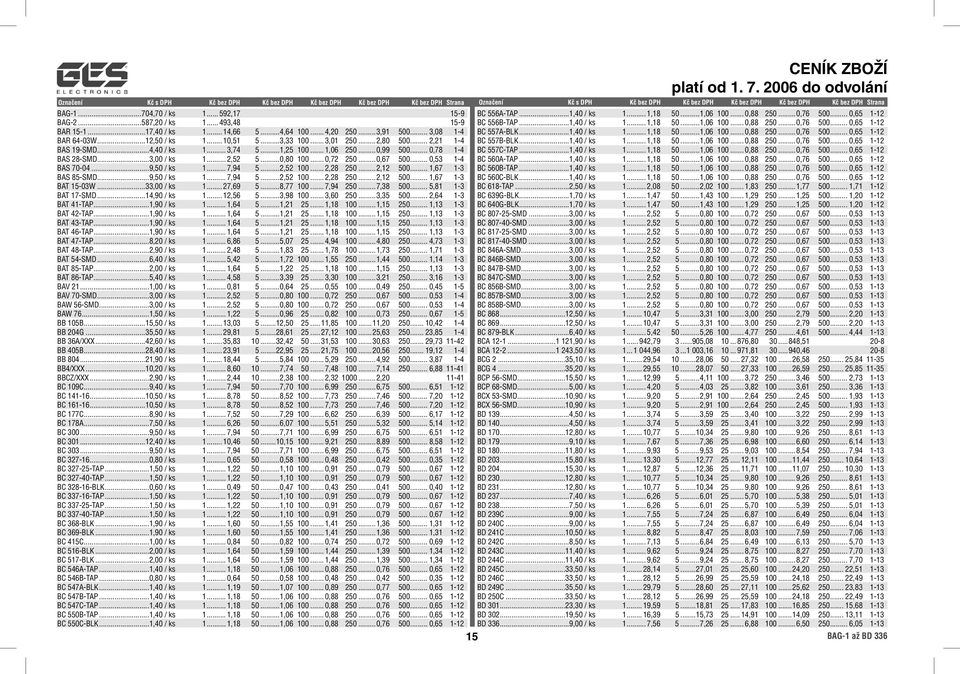 .. 0,53 1-4 BAS 70-04...9,50 / ks 1... 7,94 5...2,52 100... 2,28 250...2,12 500... 1,67 1-3 BAS 85-SMD...9,50 / ks 1... 7,94 5...2,52 100... 2,28 250...2,12 500... 1,67 1-3 BAT 15-03W...33,00 / ks 1.