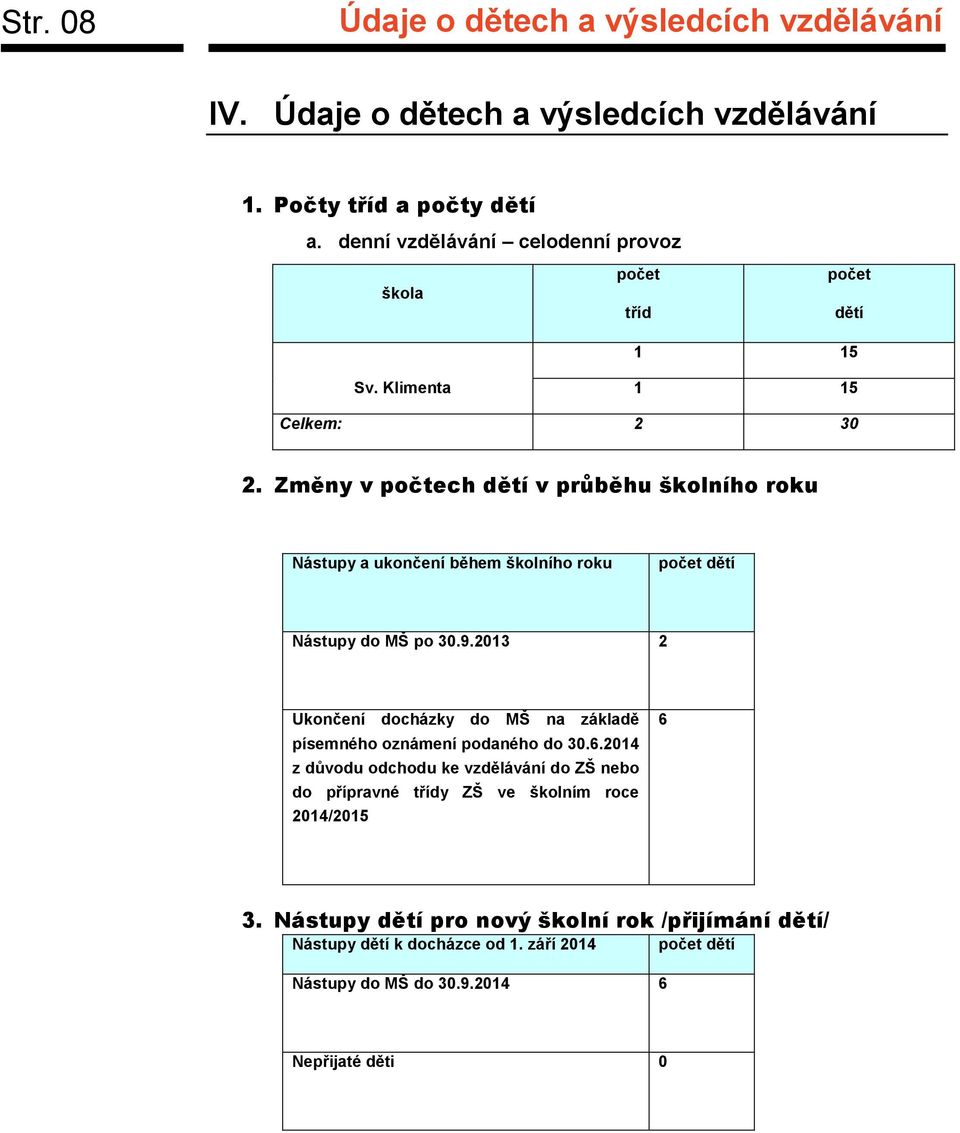 Změny v počtech dětí v průběhu školního roku Nástupy a ukončení během školního roku počet dětí Nástupy do MŠ po 30.9.