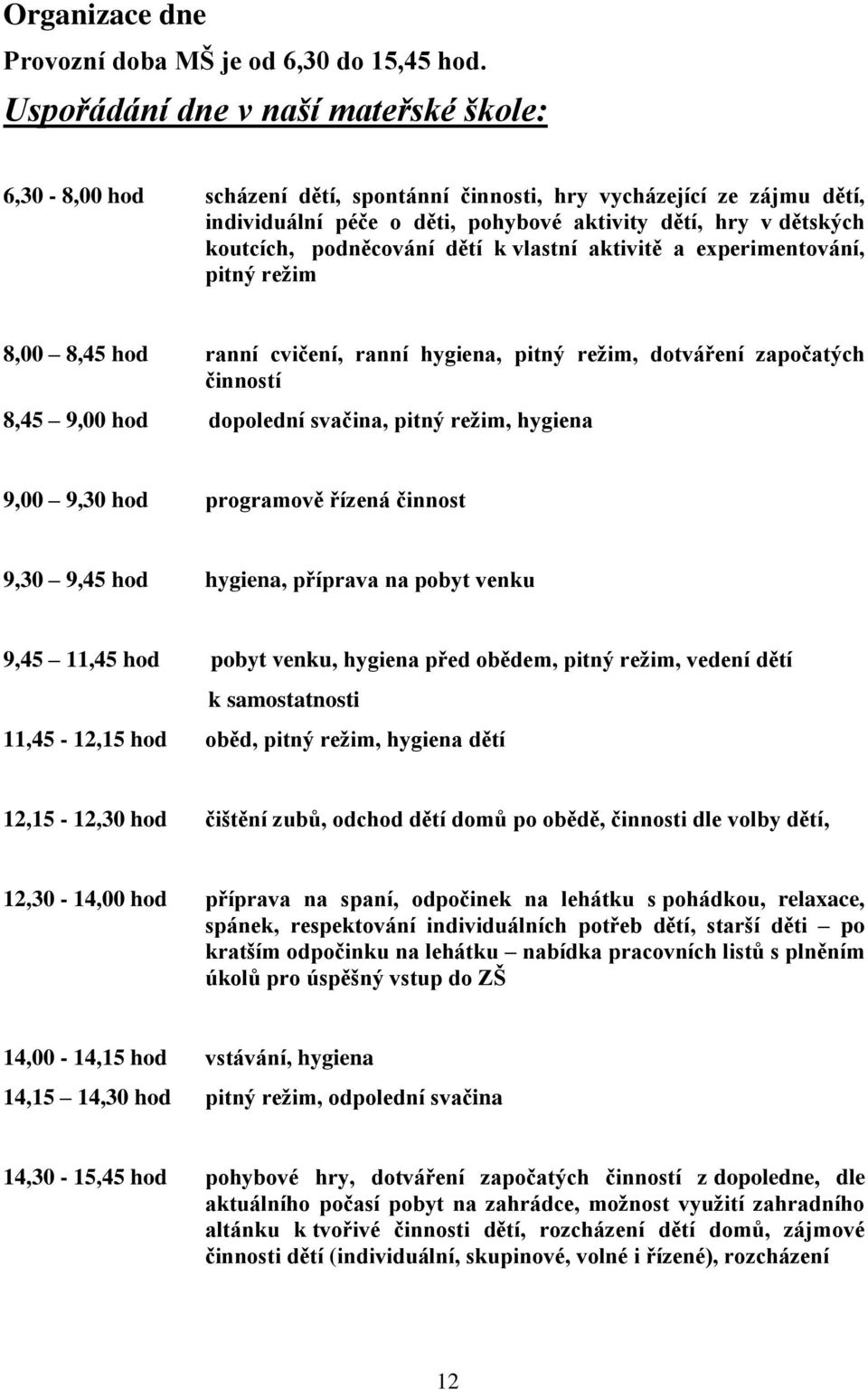 podněcování dětí k vlastní aktivitě a experimentování, pitný režim 8,00 8,45 hod ranní cvičení, ranní hygiena, pitný režim, dotváření započatých činností 8,45 9,00 hod dopolední svačina, pitný režim,