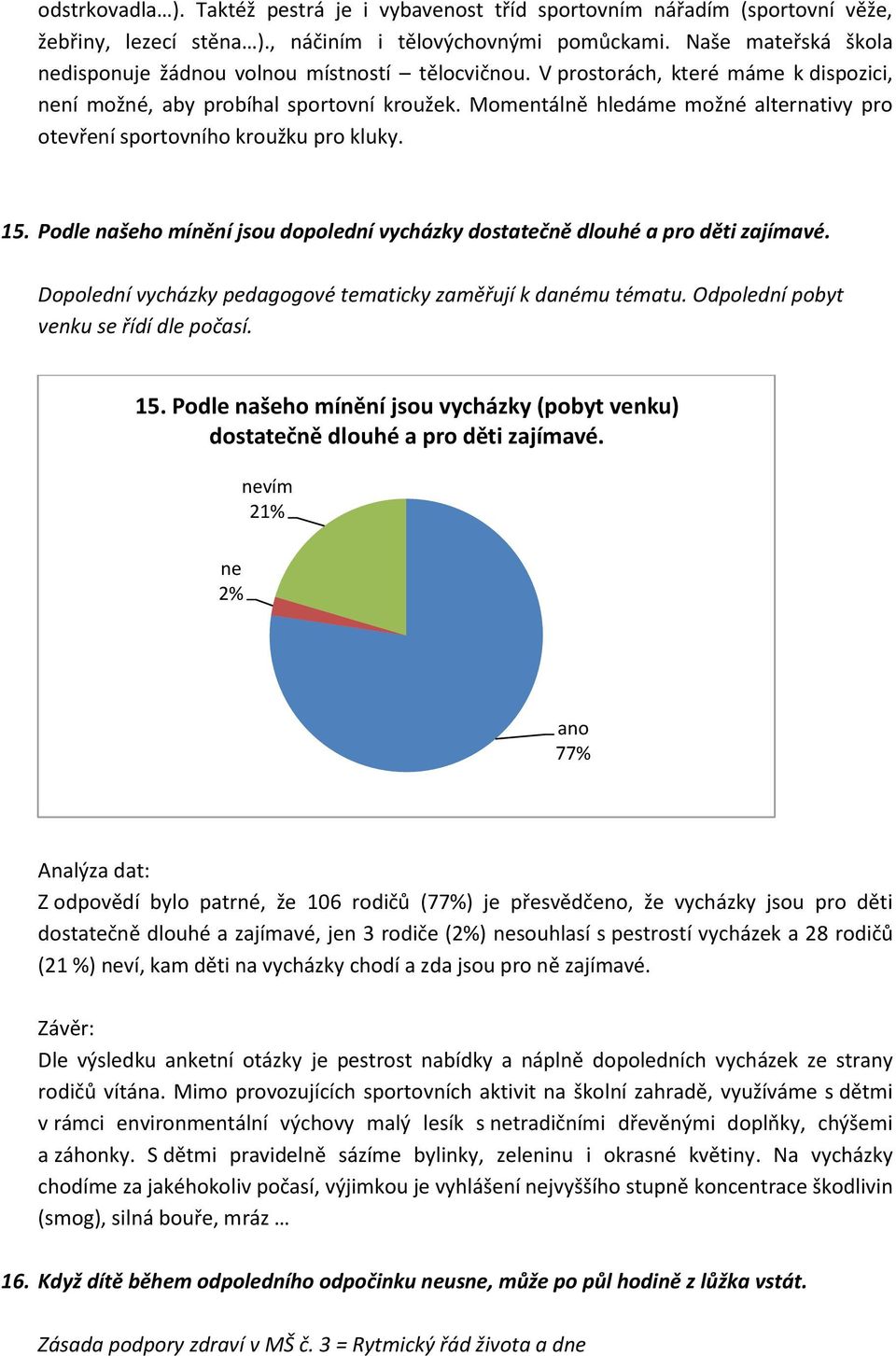 Momentálně hledáme možné alternativy pro otevření sportovního kroužku pro kluky. 15. Podle našeho mínění jsou dopolední vycházky dostatečně dlouhé a pro děti zajímavé.