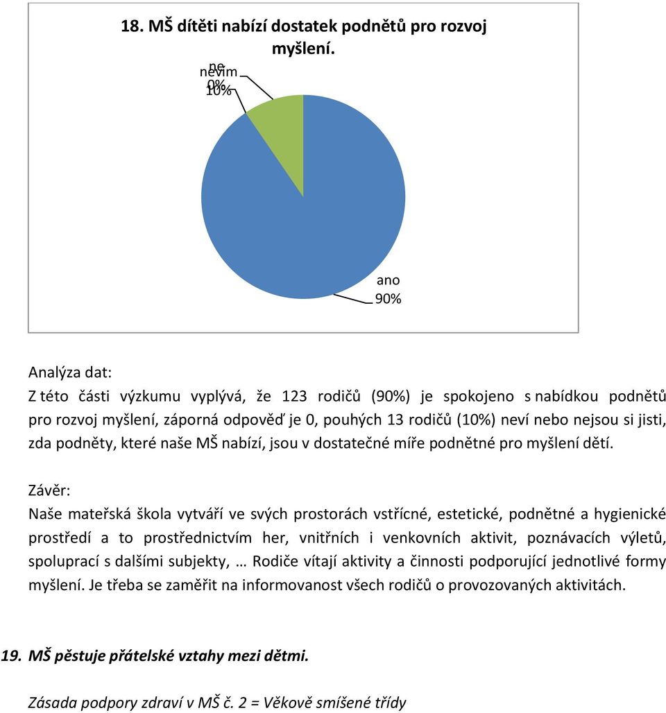 které naše MŠ nabízí, jsou v dostatečné míře podnětné pro myšlení dětí.