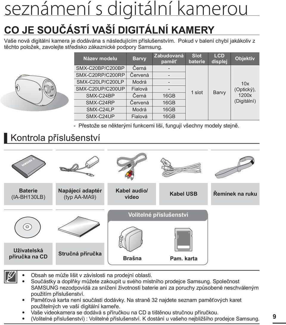 Název modelu Barvy Zabudovaná Slot LCD paměť baterie displej Objektiv SMX-C20BP/C200BP Černá - SMX-C20RP/C200RP Červená - SMX-C20LP/C200LP Modrá - 10x SMX-C20UP/C200UP Fialová - (Optický), 1 slot