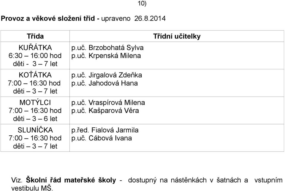 SLUNÍČKA 7:00 16:30 hod děti 3 7 let p.uč. Brzobohatá Sylva p.uč. Krpenská Milena p.uč. Jirgalová Zdeňka p.uč. Jahodová Hana p.