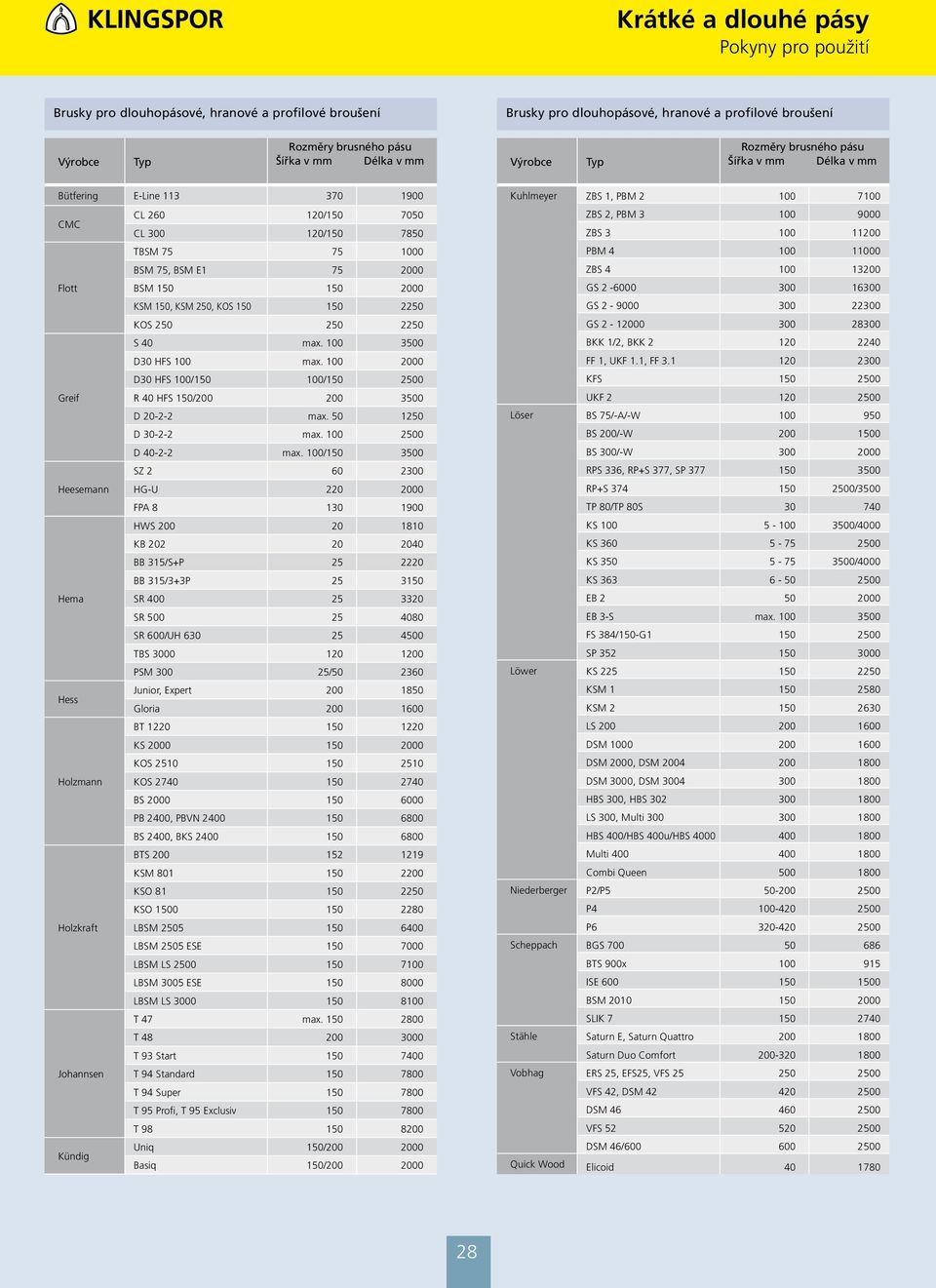 100 3 D HFS 100 max. 100 D HFS 100/1 100/1 2 Greif R HFS 1/200 200 3 D 20-2-2 max. 12 D -2-2 max. 100 2 D -2-2 max.