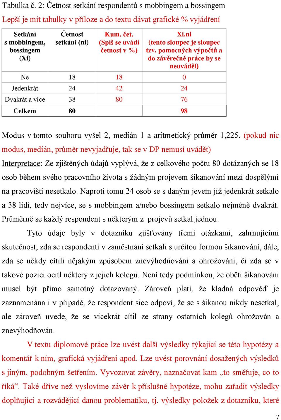 pomocných výpočtů a do závěrečné práce by se neuváděl) Ne 18 18 0 Jedenkrát 24 42 24 Dvakrát a více 38 80 76 Celkem 80 98 Modus v tomto souboru vyšel 2, medián 1 a aritmetický průměr 1,225.