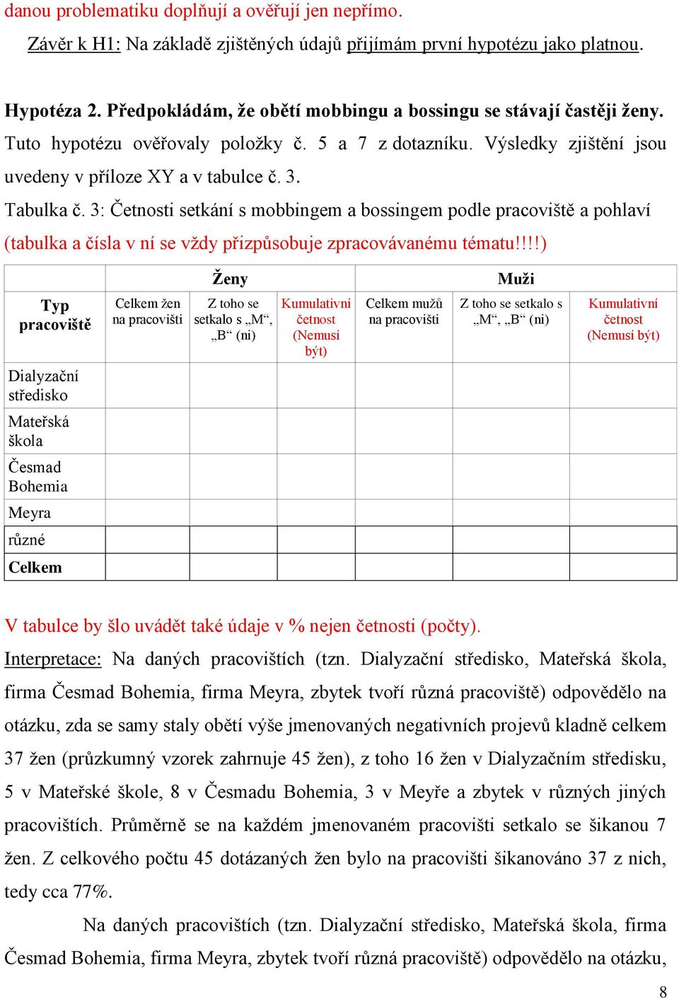 3: Četnosti setkání s mobbingem a bossingem podle pracoviště a pohlaví (tabulka a čísla v ní se vždy přizpůsobuje zpracovávanému tématu!