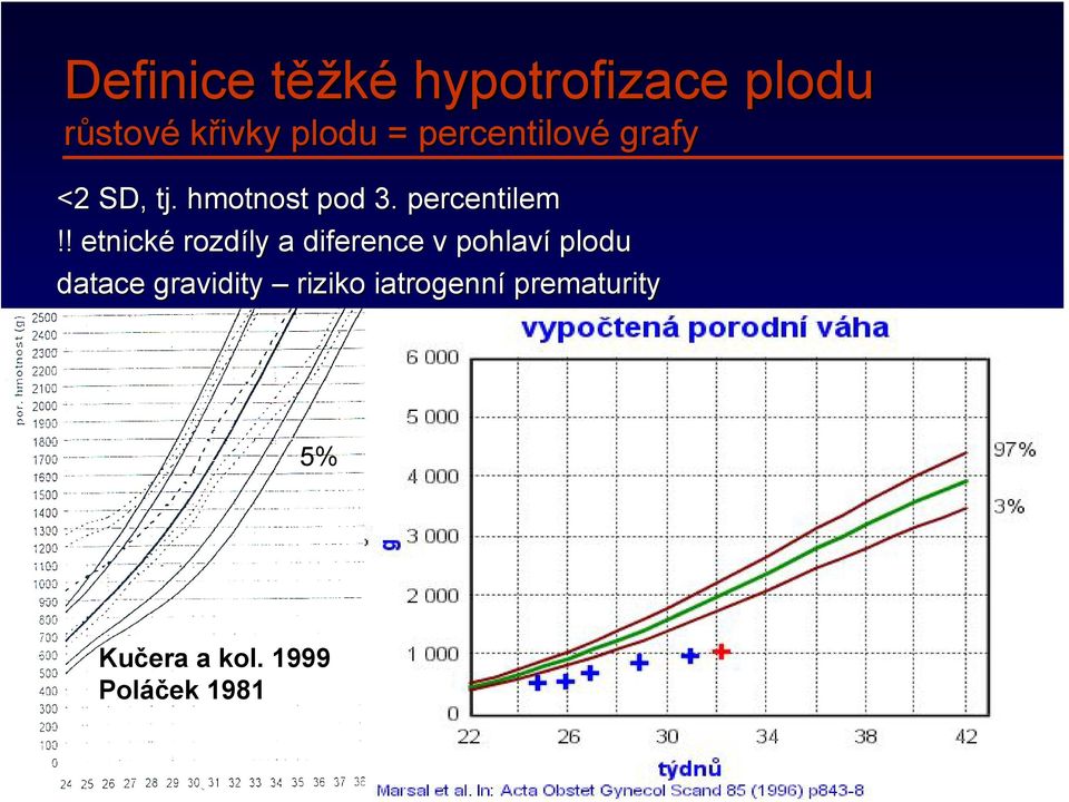 ! etnicke tnické rozdíly a diference v pohlaví plodu datace