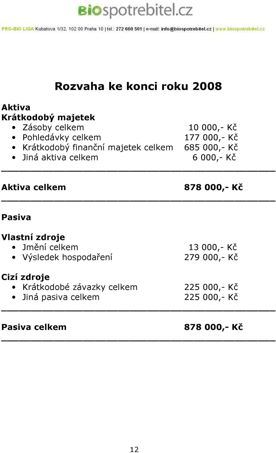 878 000,- Kč Pasiva Vlastní zdroje Jmění celkem Výsledek hospodaření 13 000,- Kč 279 000,- Kč Cizí