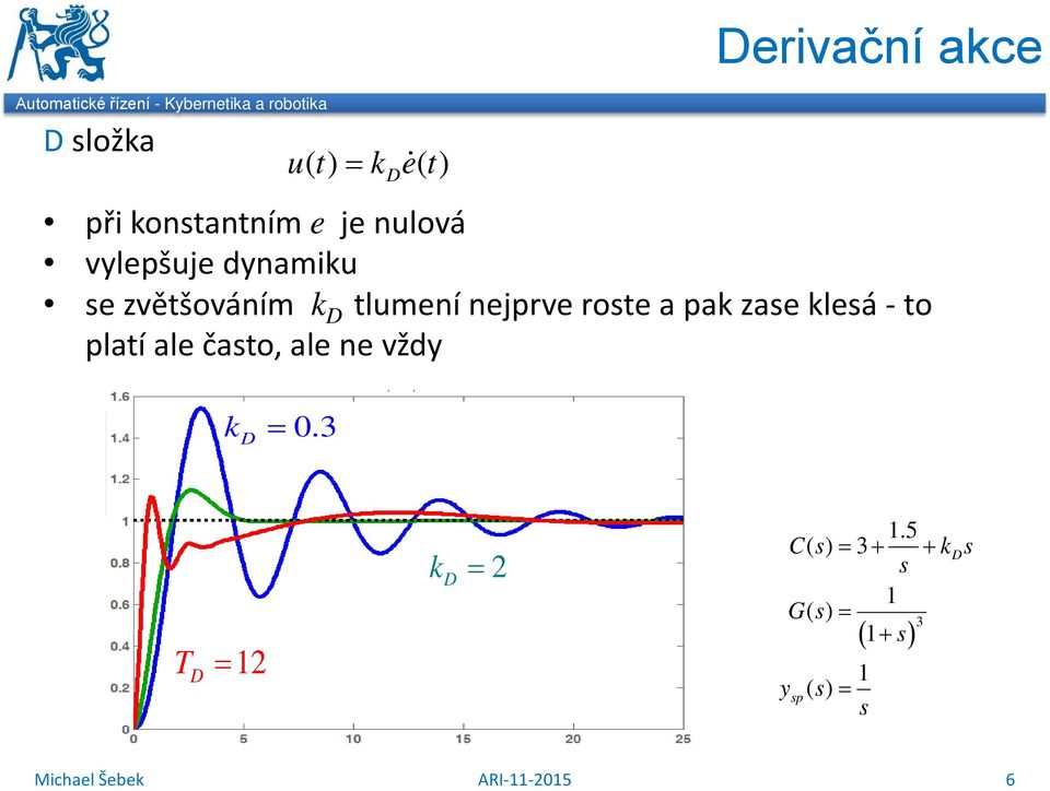 ale čato, ale ne vždy.3 >> K3,Ti,G(+)^-3 >>for Td[.,.7,4.