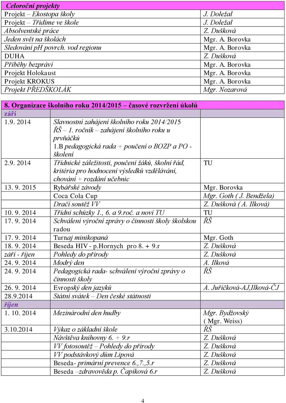 2014 Slavnostní zahájení školního roku 2014/2015 ŘŠ 1. ročník zahájení školního roku u prvňáčků 1.B pedagogická rada + poučení o BOZP a PO - školení 2.9.