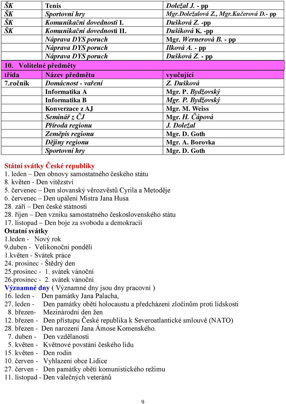 Bydžovský Informatika B Mgr. P. Bydžovský Konverzace z AJ Mgr. M. Weiss Seminář z ČJ Mgr. H. Čápová Příroda regionu Zeměpis regionu Mgr. D. Goth Dějiny regionu Sportovní hry Mgr. D. Goth Státní svátky České republiky 1.