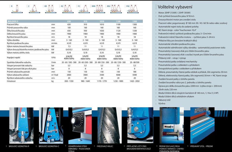 Výkon motoru brousícího pásu kw 7,5 11 11 11 11 Výkon dvourychlostního motoru podávacího pásu kw 0,43/0,3 0,43/0,3 0,43/0,3 0,43/0,3 0,43/0,3 Výkon motoru zdvihu stolu kw 0,18 0,18 0,18 0,18 0,18