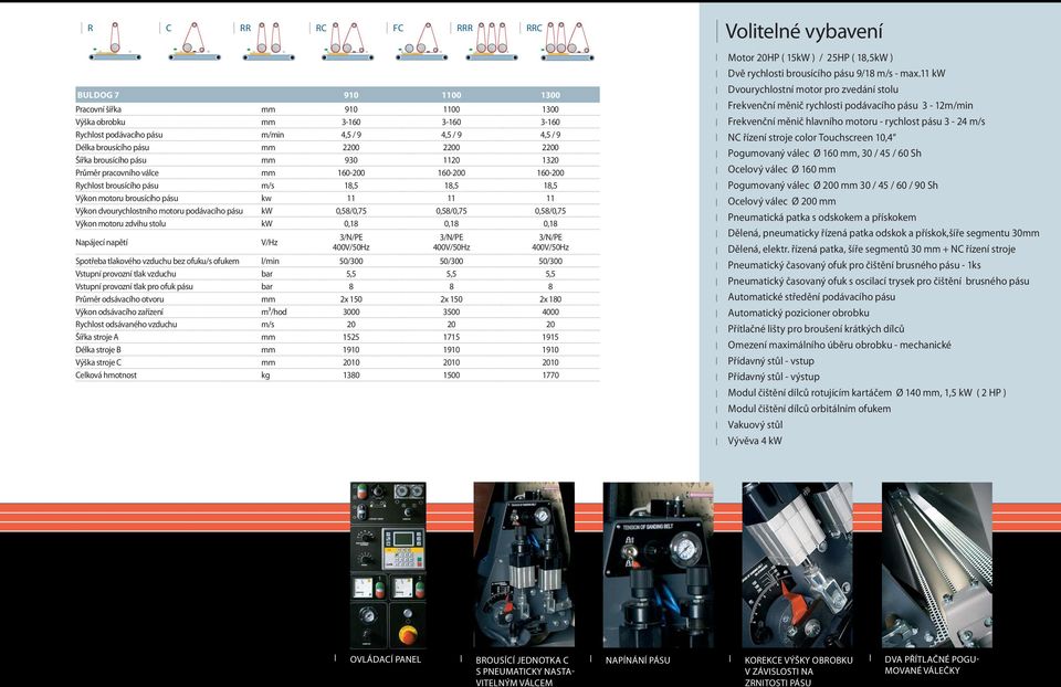 11 11 11 Výkon dvourychlostního motoru podávacího pásu kw 0,58/0,75 0,58/0,75 0,58/0,75 Výkon motoru zdvihu stolu kw 0,18 0,18 0,18 Napájecí napětí V/Hz Spotřeba tlakového vzduchu bez ofuku/s ofukem