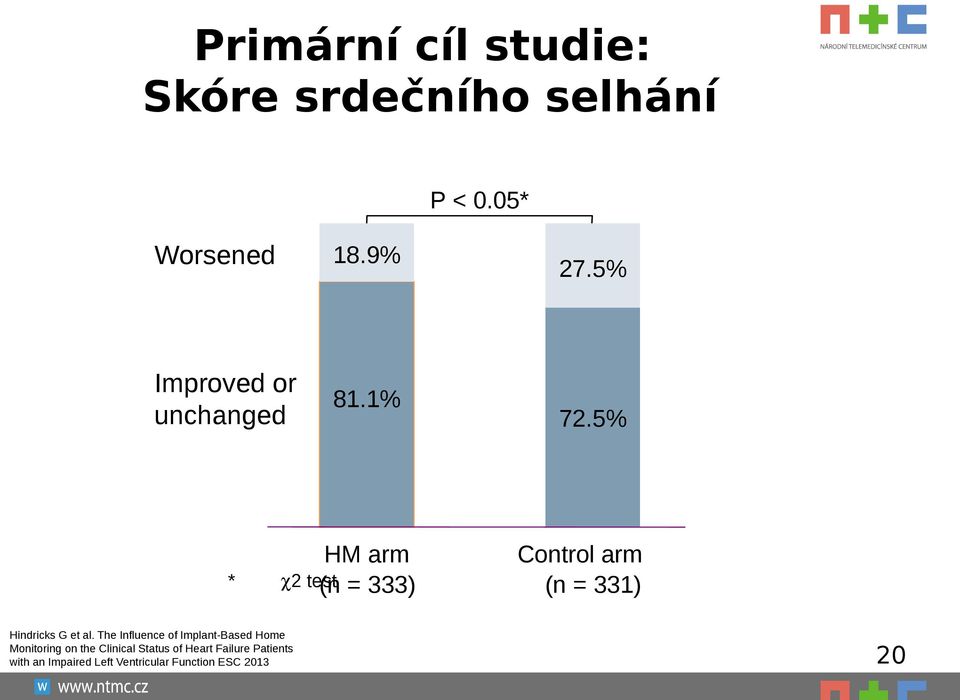 The Influence of Implant-Based Home Monitoring on the Clinical Status of Heart