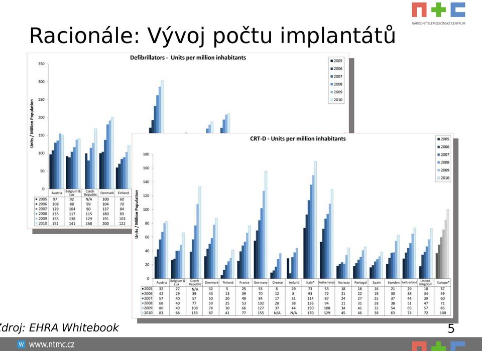 implantátů