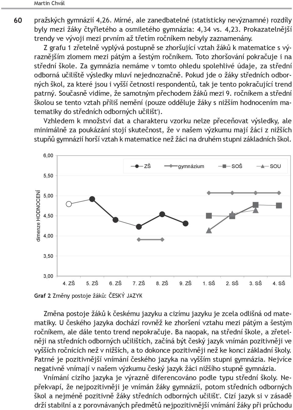 Z grafu 1 zřetelně vyplývá postupně se zhoršující vztah žáků k matematice s výraznějším zlomem mezi pátým a šestým ročníkem. Toto zhoršování pokračuje i na střední škole.