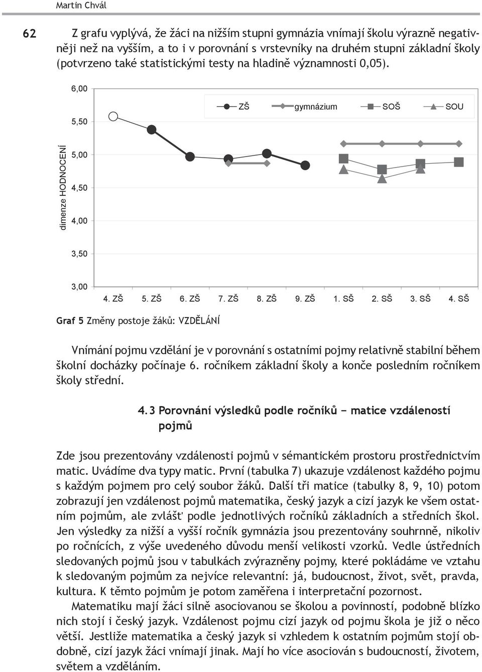 SŠ Graf 5 Změny postoje žáků: VZDĚLÁNÍ Graf Vnímání pojmu vzdělání je v porovnání s ostatními pojmy relativně stabilní během školní docházky počínaje 6.