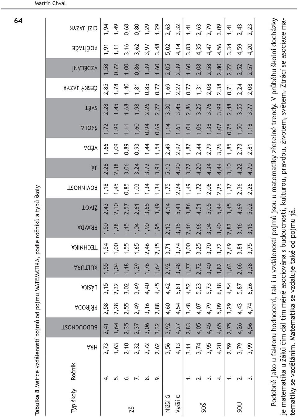 1,63 1,64 2,28 2,32 1,04 1,00 1,28 2,10 1,45 2,38 1,09 1,99 1,45 1,78 0,72 1,11 1,49 6. 2,10 2,35 2,55 3,02 1,18 1,55 1,15 2,57 0,85 3,06 0,89 1,11 1,68 1,40 1,00 3,16 0,68 ZŠ 7.