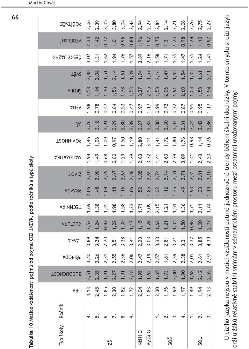 2,45 2,35 3,26 3,24 1,24 1,38 1,48 2,90 1,49 1,06 3,18 0,78 1,14 2,08 1,31 1,42 2,39 6. 1,85 1,91 2,31 2,70 0,97 1,45 1,04 2,29 0,68 1,09 2,91 0,47 1,30 1,51 1,62 0,72 3,05 ZŠ 7.