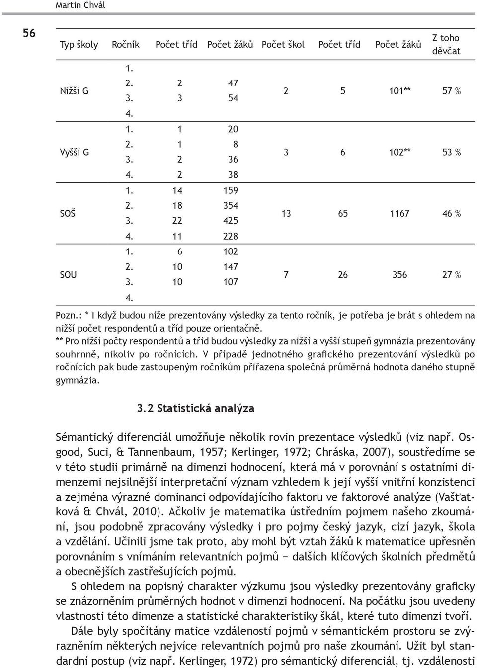 : * I když budou níže prezentovány výsledky za tento ročník, je potřeba je brát s ohledem na nižší počet respondentů a tříd pouze orientačně.