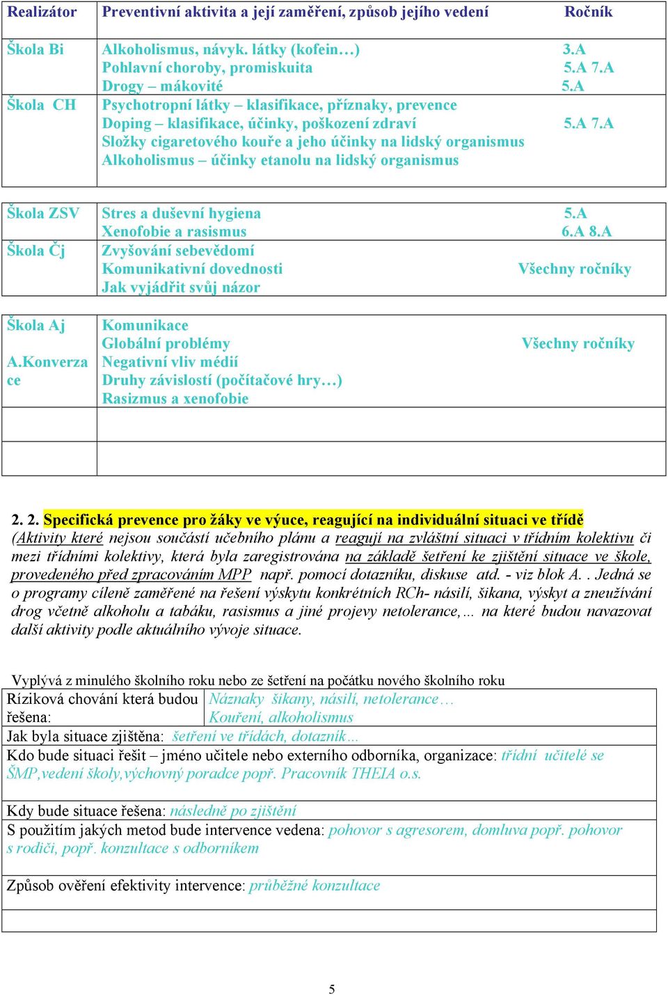 A Složky cigaretového kouře a jeho účinky na lidský organismus Alkoholismus účinky etanolu na lidský organismus Škola ZSV Stres a duševní hygiena 5.A Xenofobie a rasismus 6.A 8.