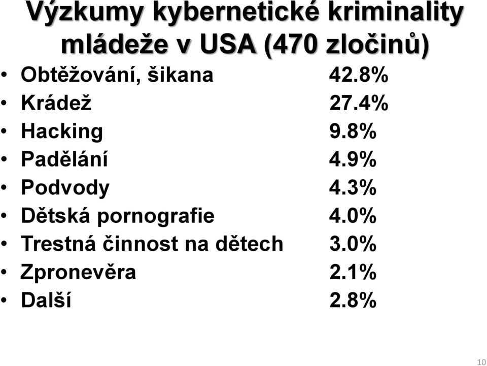 4% Hacking 9.8% Padělání 4.9% Podvody 4.