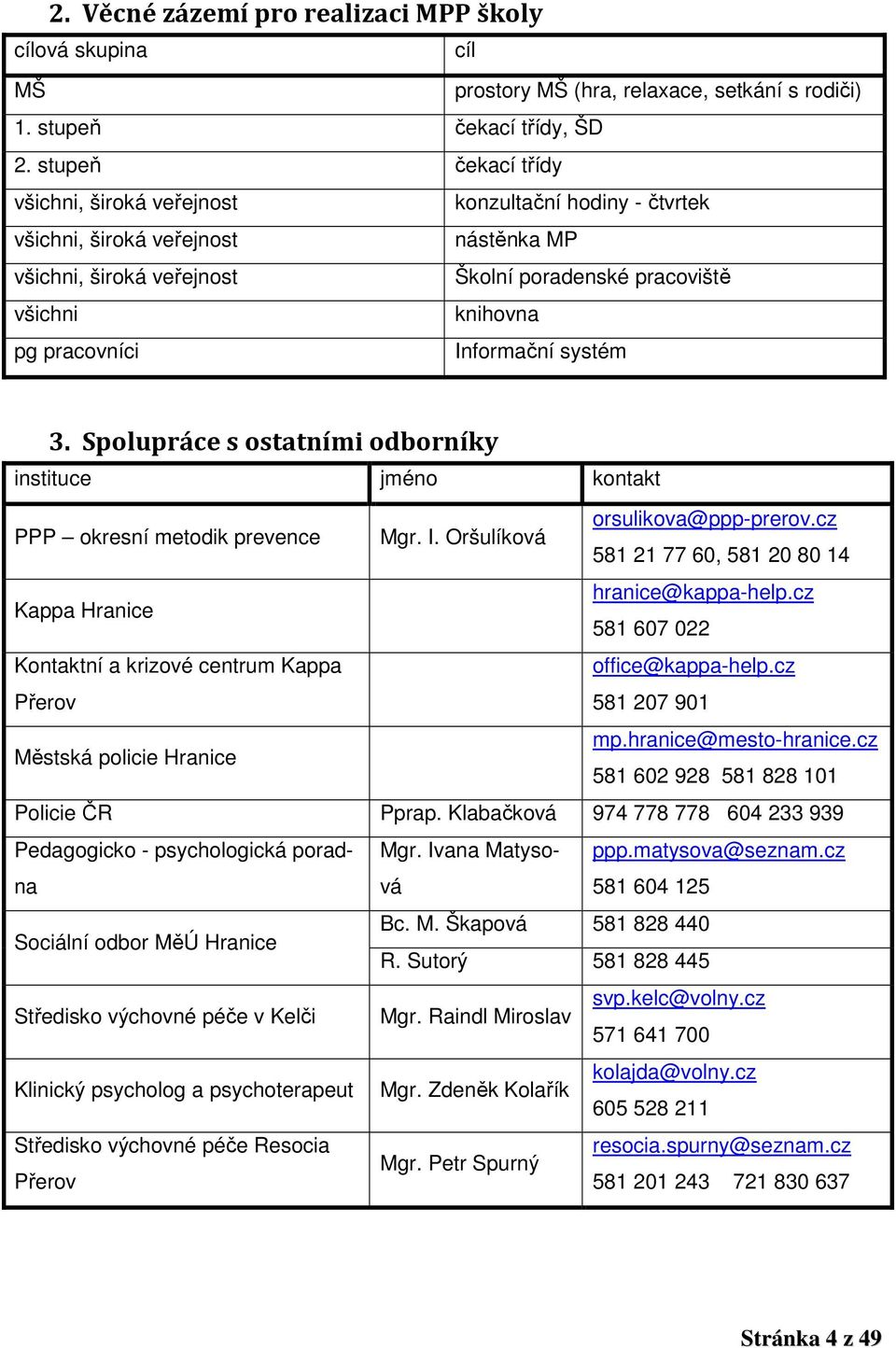 Informační systém 3. Spolupráce s ostatními odborníky instituce jméno kontakt PPP okresní metodik prevence Mgr. I. Oršulíková orsulikova@ppp-prerov.