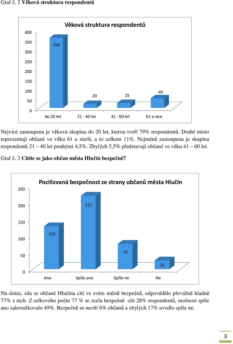 Druhé místo reprezentují občané ve věku 6 a starší, a to celkem %. Nejméně zastoupena je skupina respondentů 2 4 let pouhými 4,5%. Zbylých 5,5% představují občané ve věku 4 6 let.