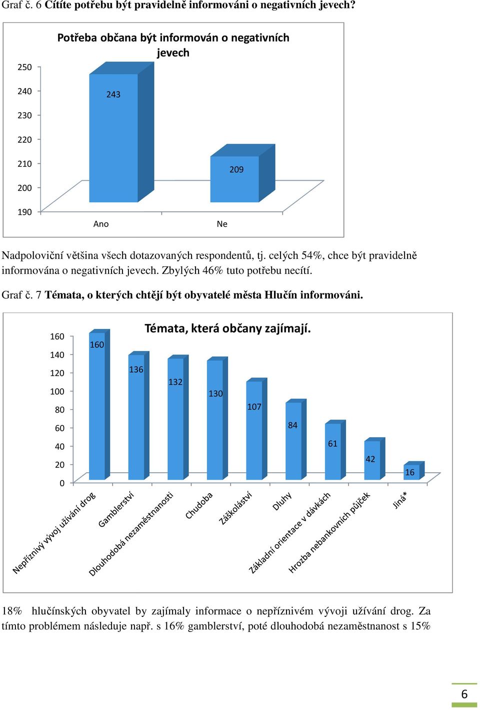 celých 54%, chce být pravidelně informována o negativních jevech. Zbylých 46% tuto potřebu necítí. Graf č.