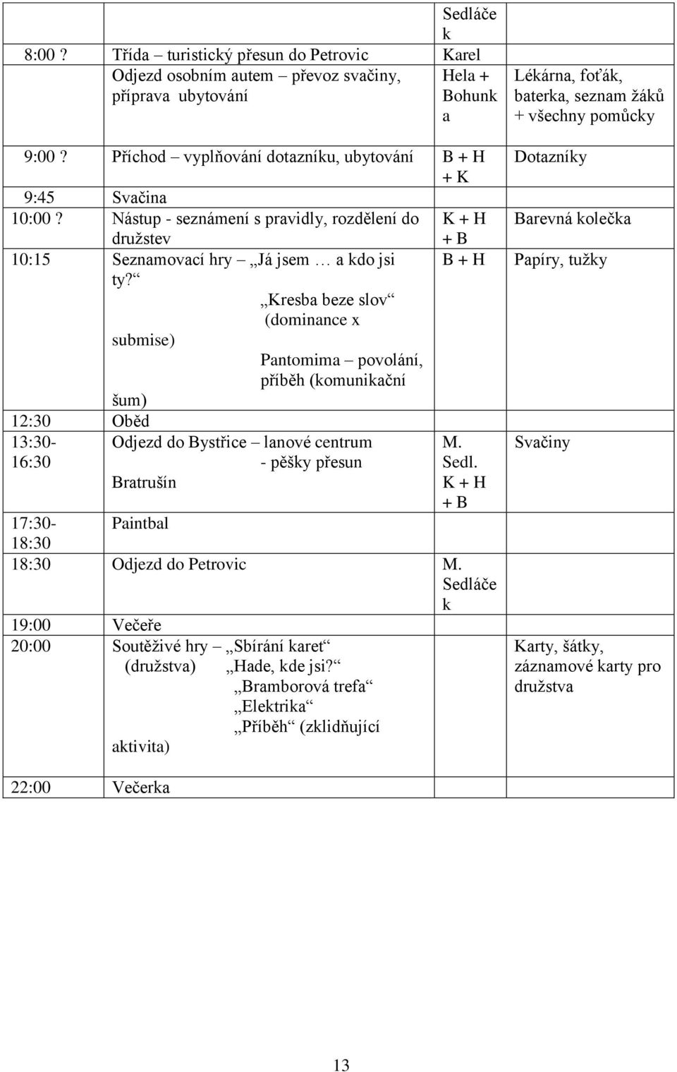 Kresba beze slov (dominance x submise) Pantomima povolání, příběh (komunikační šum) 12:30 Oběd 13:30-16:30 Odjezd do Bystřice lanové centrum - pěšky přesun Bratrušín M. Sedl.