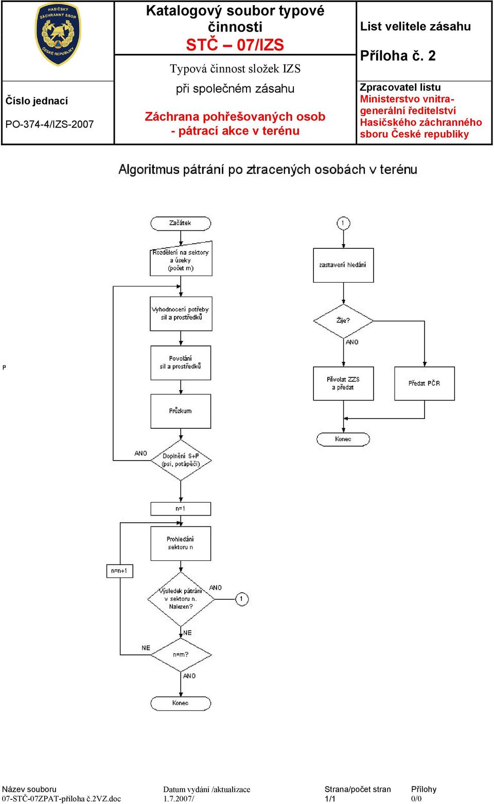 záchranného sboru Název souboru Datum vydání /aktualizace