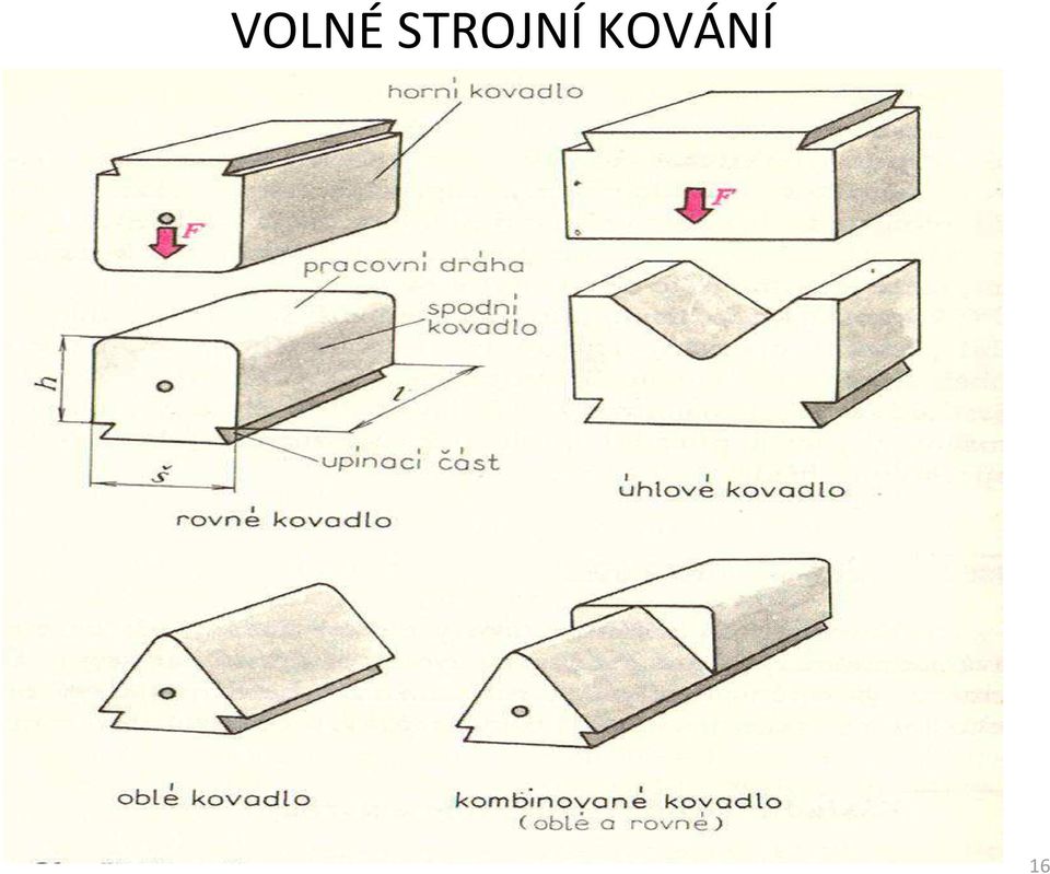 KOVÁNÍ 16