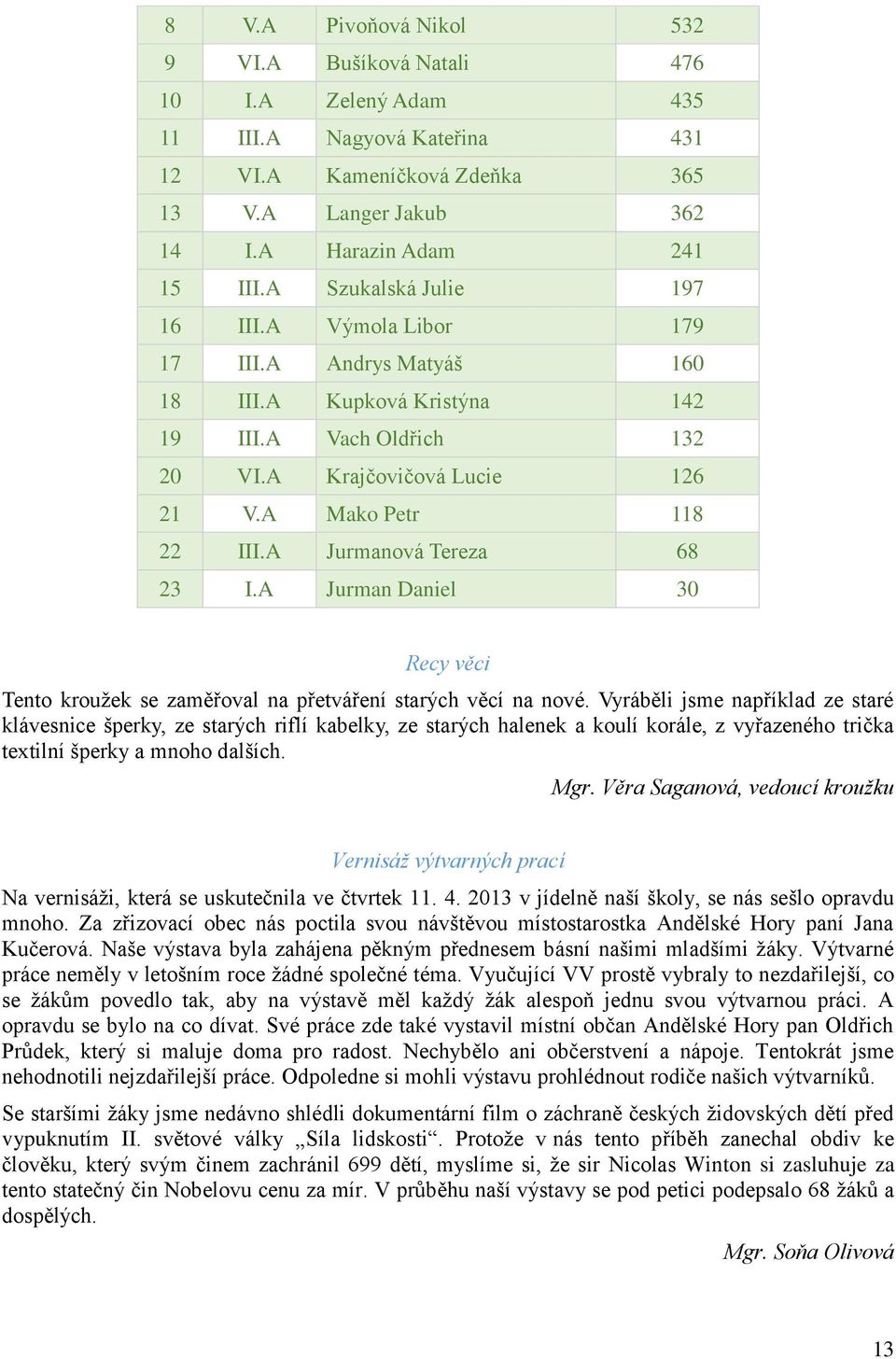 A Jurmanová Tereza 68 23 I.A Jurman Daniel 30 Recy věci Tento kroužek se zaměřoval na přetváření starých věcí na nové.