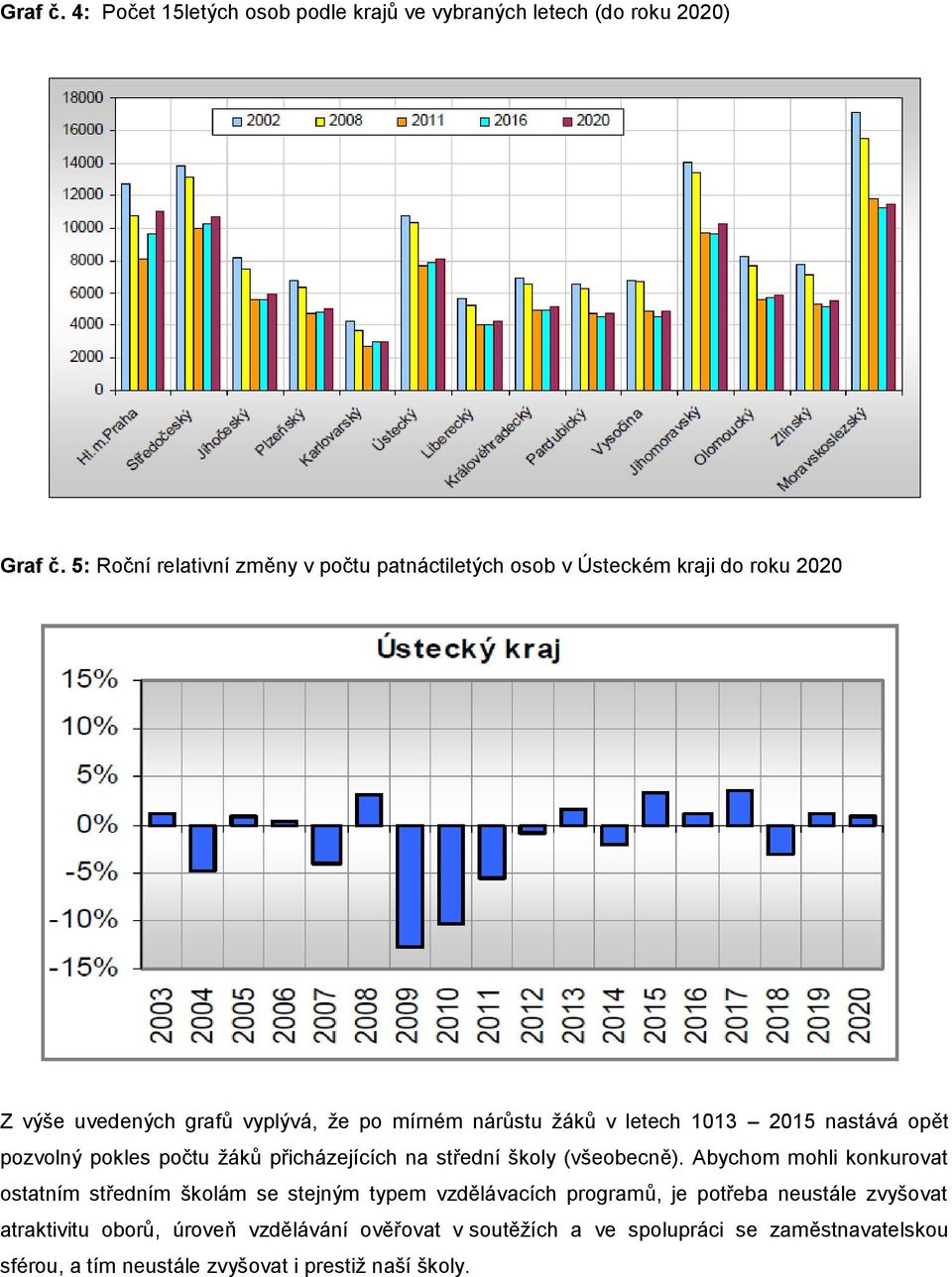 1013 2015 nastává opět pozvolný pokles počtu žáků přicházejících na střední školy (všeobecně).