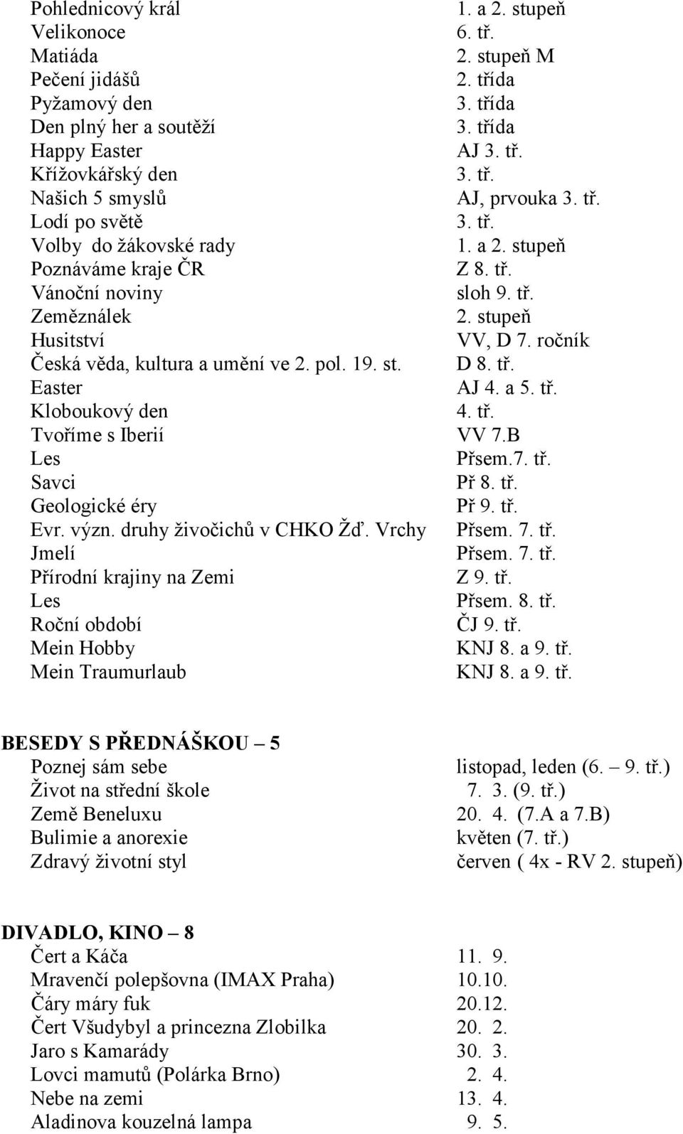 pol. 19. st. D 8. tř. Easter AJ 4. a 5. tř. Kloboukový den 4. tř. Tvoříme s Iberií VV 7.B Les Přsem.7. tř. Savci Př 8. tř. Geologické éry Př 9. tř. Evr. význ. druhy živočichů v CHKO Žď. Vrchy Přsem.