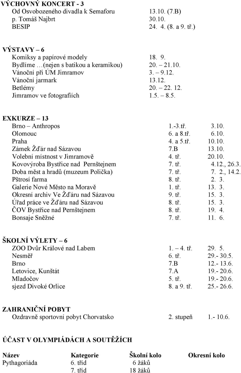 10. Zámek Žďár nad Sázavou 7.B 13.10. Volební místnost v Jimramově 4. tř. 20.10. Kovovýroba Bystřice nad Pernštejnem 7. tř. 4.12., 26.3. Doba měst a hradů (muzeum Polička) 7. tř. 7. 2., 14.2. Pštrosí farma 8.