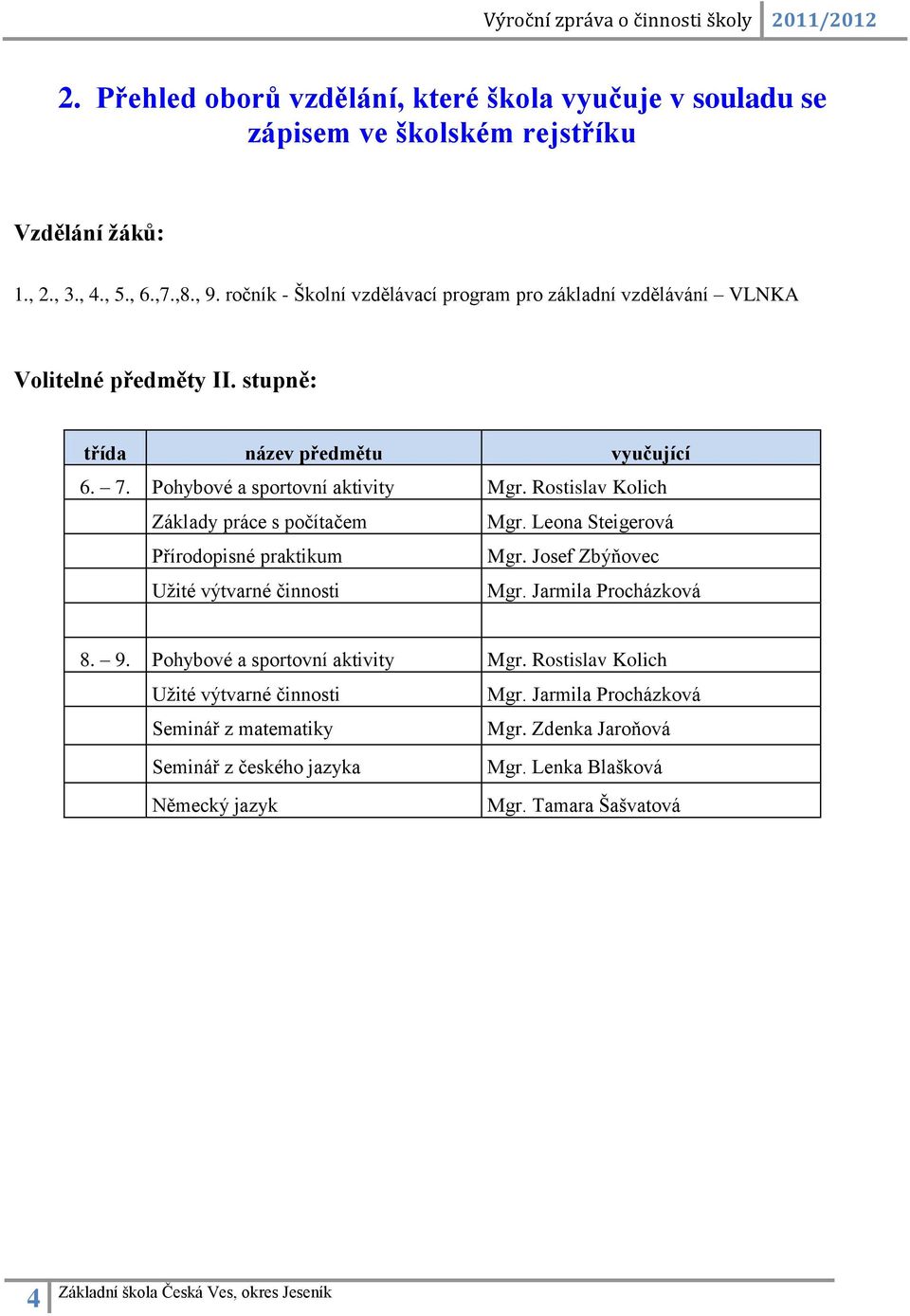 Rostislav Kolich Základy práce s počítačem Mgr. Leona Steigerová Přírodopisné praktikum Mgr. Josef Zbýňovec Užité výtvarné činnosti Mgr. Jarmila Procházková 8. 9.