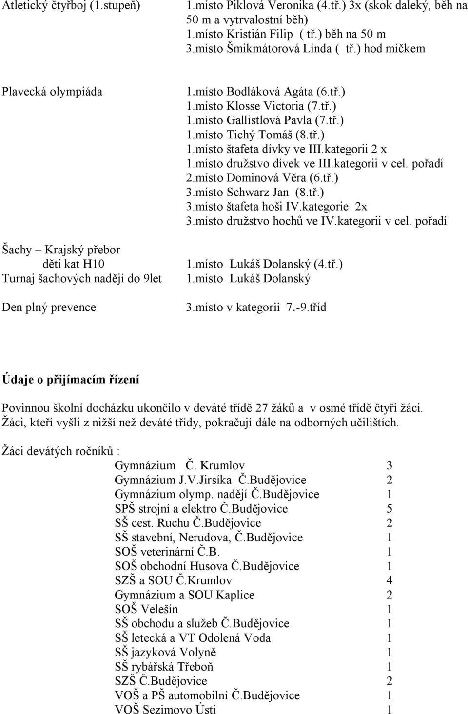 tř.) 1.místo Tichý Tomáš (8.tř.) 1.místo štafeta dívky ve III.kategorii 2 x 1.místo družstvo dívek ve III.kategorii v cel. pořadí 2.místo Dominová Věra (6.tř.) 3.místo Schwarz Jan (8.tř.) 3.místo štafeta hoši IV.