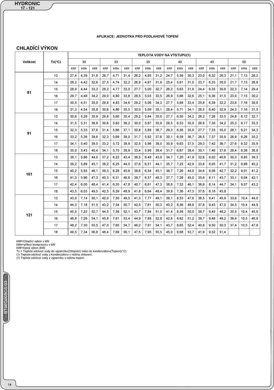 24,4,35 30, 22,3, 2,4 2, 4,4 34,2 2,0 4,0 33, 2,5 5,03 33,5 2, 5, 32, 25,1,3 31,5 23,0, 30,2 30,5 4,51 35,0 2, 4,3 34, 2,2 5,0 34,3 2, 5, 33,4 25,,3 32,2 23,, 30, 31,3 4,54 35, 30, 4, 35,5 30,0 5,0