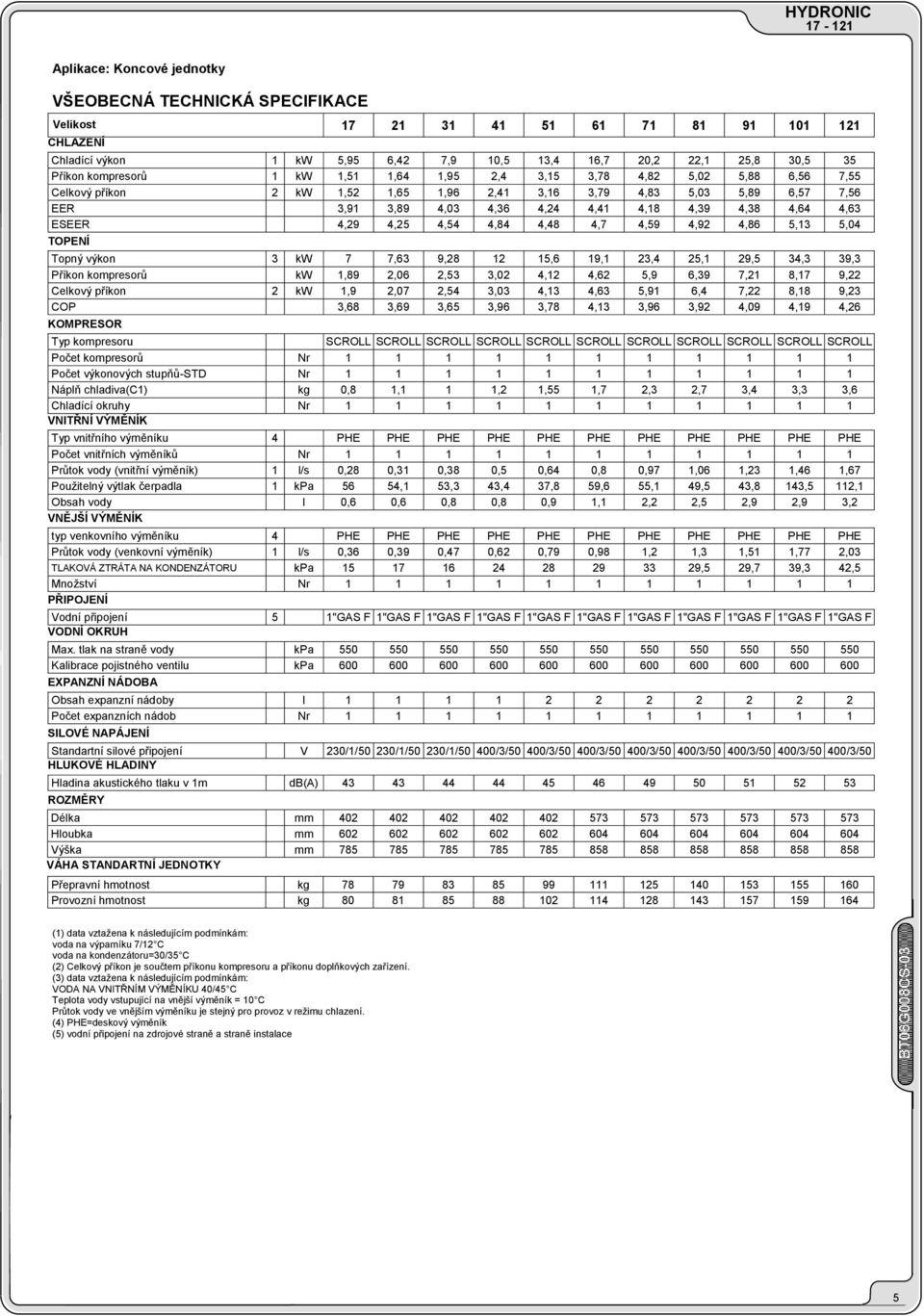 kw,3,2, 1,1 23,4 25,1 2,5 34,3 3,3 Příkon kompresorŧ kw 1, 2,0 2,53 3,02 4, 4,2 5,,3,21,,22 Celkový příkon 2 kw 1, 2,0 2,54 3,03 4, 4,3 5,1,4,22,1,23 COP 3, 3, 3,5 3, 3, 4, 3, 3,2 4,0 4,1 4,2